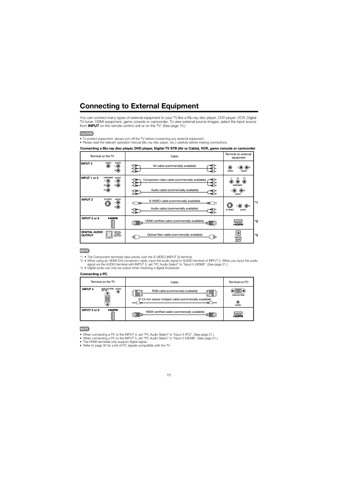 Sharp LC 32SB27U operation manual Connecting to External Equipment, Connecting a PC 