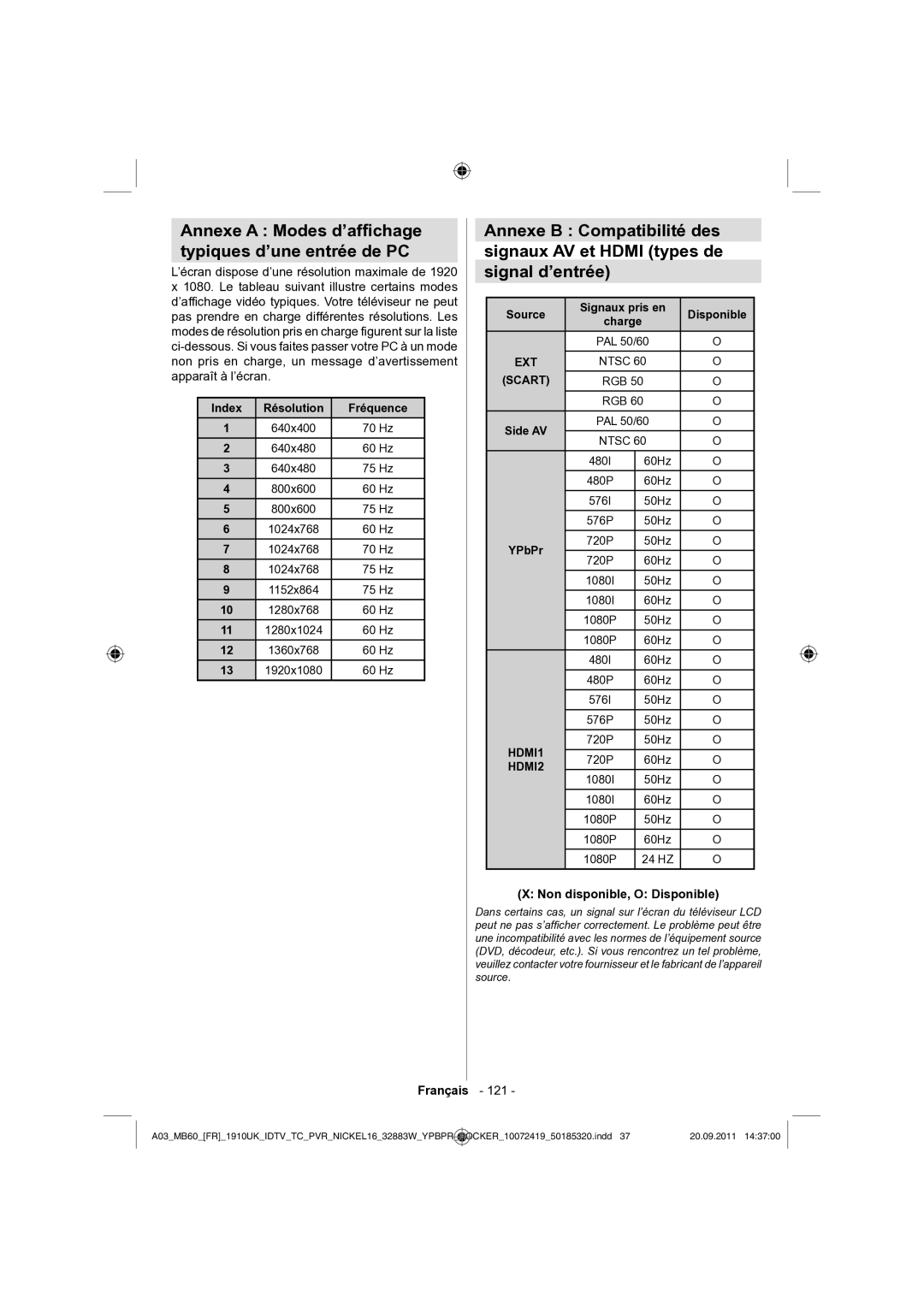 Sharp LC-32SH130E operation manual Annexe a Modes d’afﬁchage Typiques d’une entrée de PC, Non disponible, O Disponible 