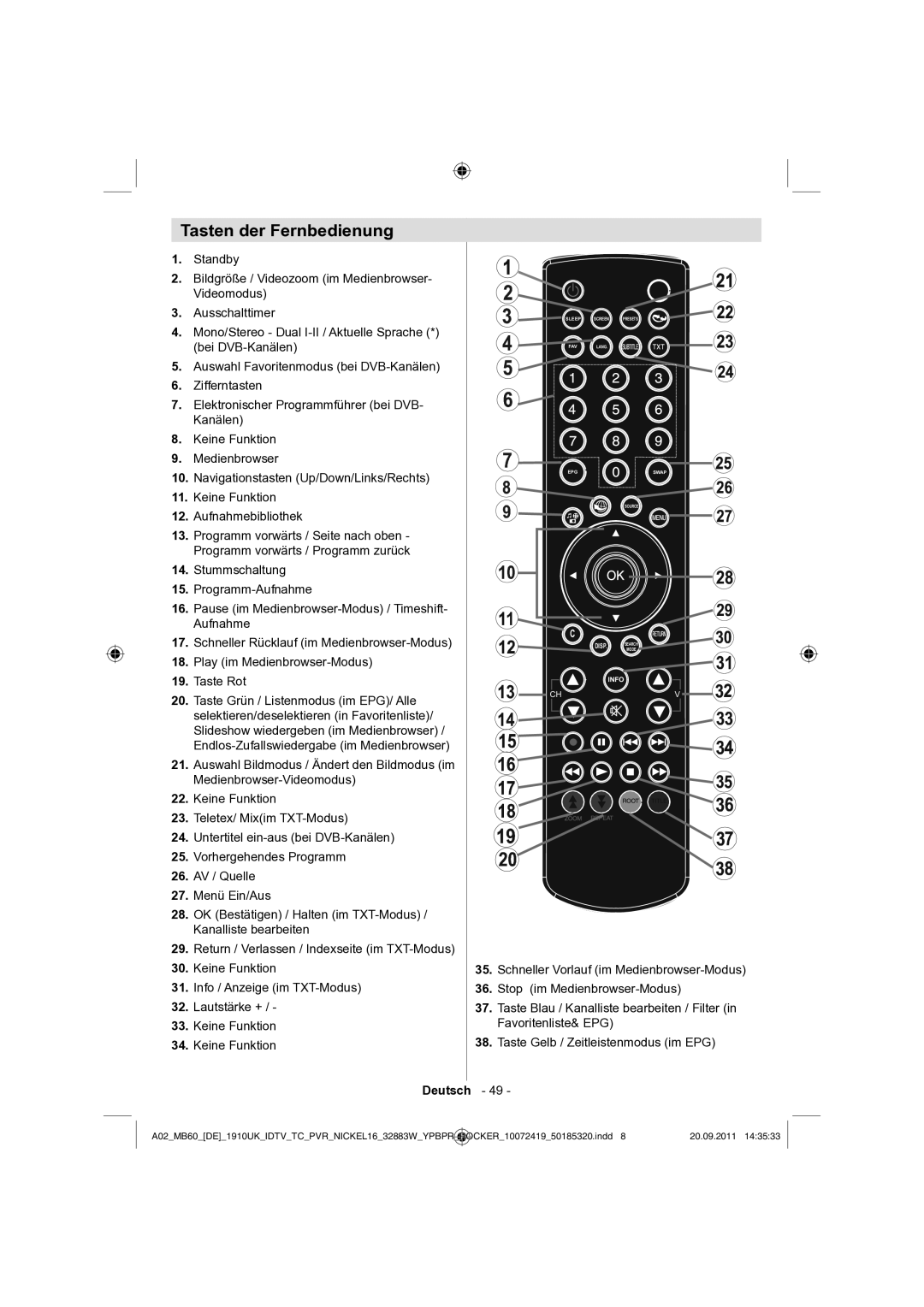 Sharp LC-32SH130E operation manual Tasten der Fernbedienung 