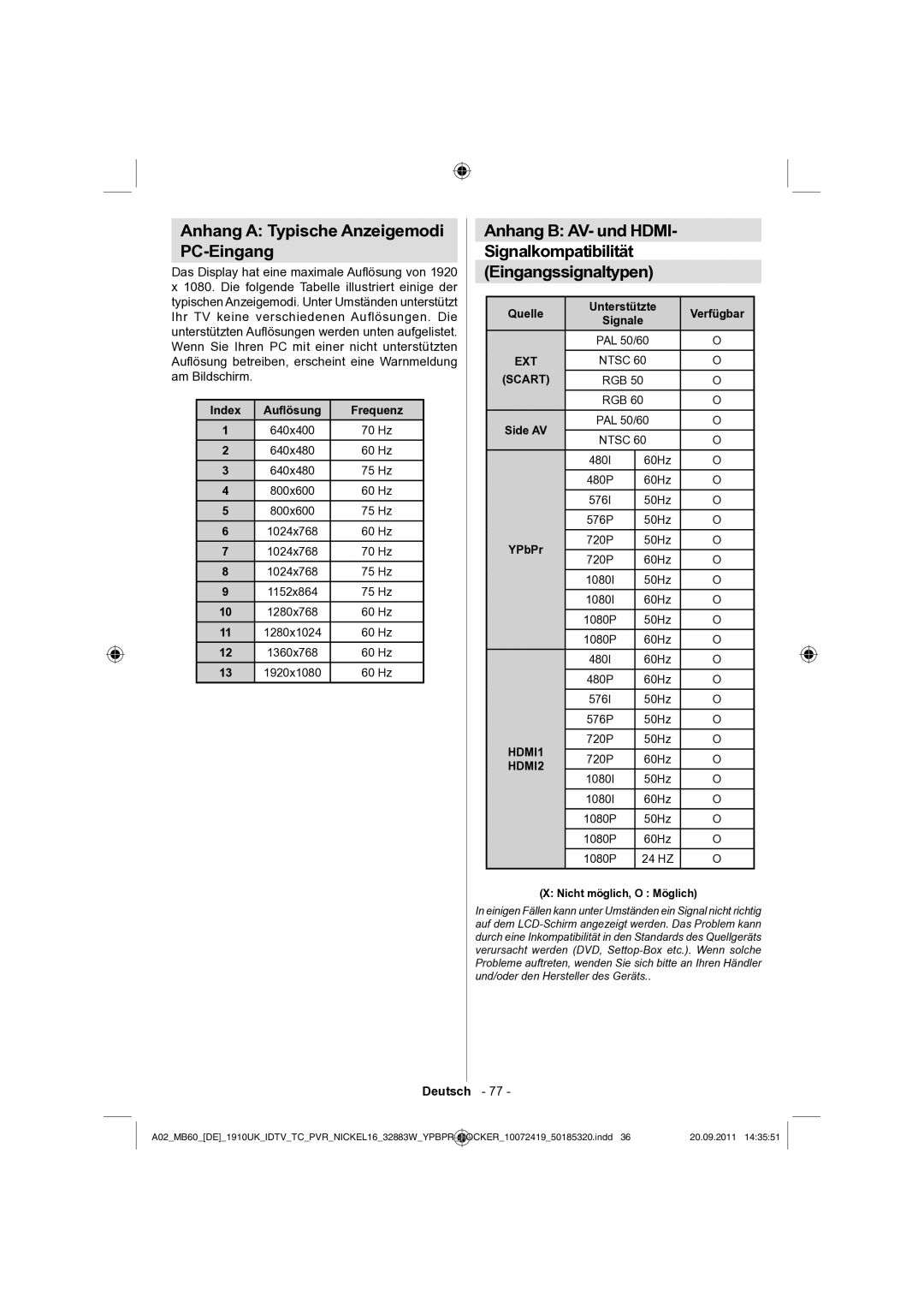 Sharp LC-32SH130E operation manual Anhang a Typische Anzeigemodi PC-Eingang, Nicht möglich, O Möglich 