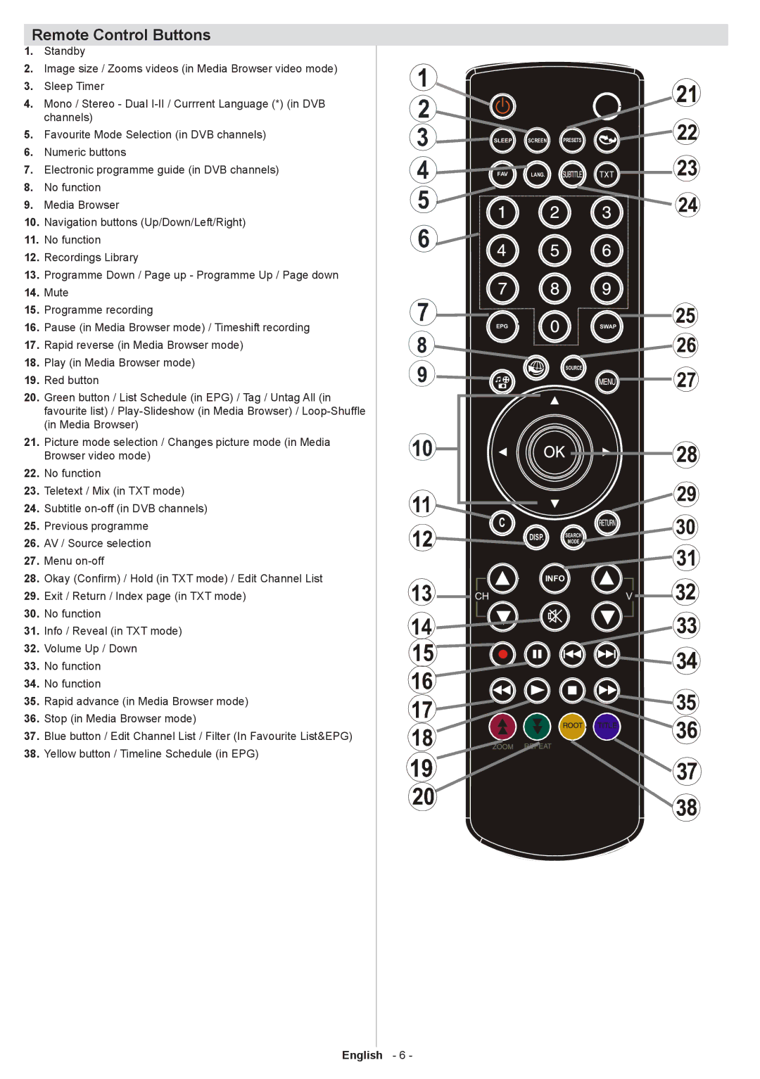 Sharp LC-32SH130K operation manual Remote Control Buttons 