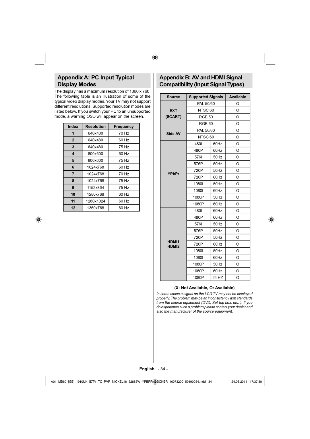 Sharp LC-32SH340E operation manual Appendix a PC Input Typical Display Modes, Not Available, O Available 