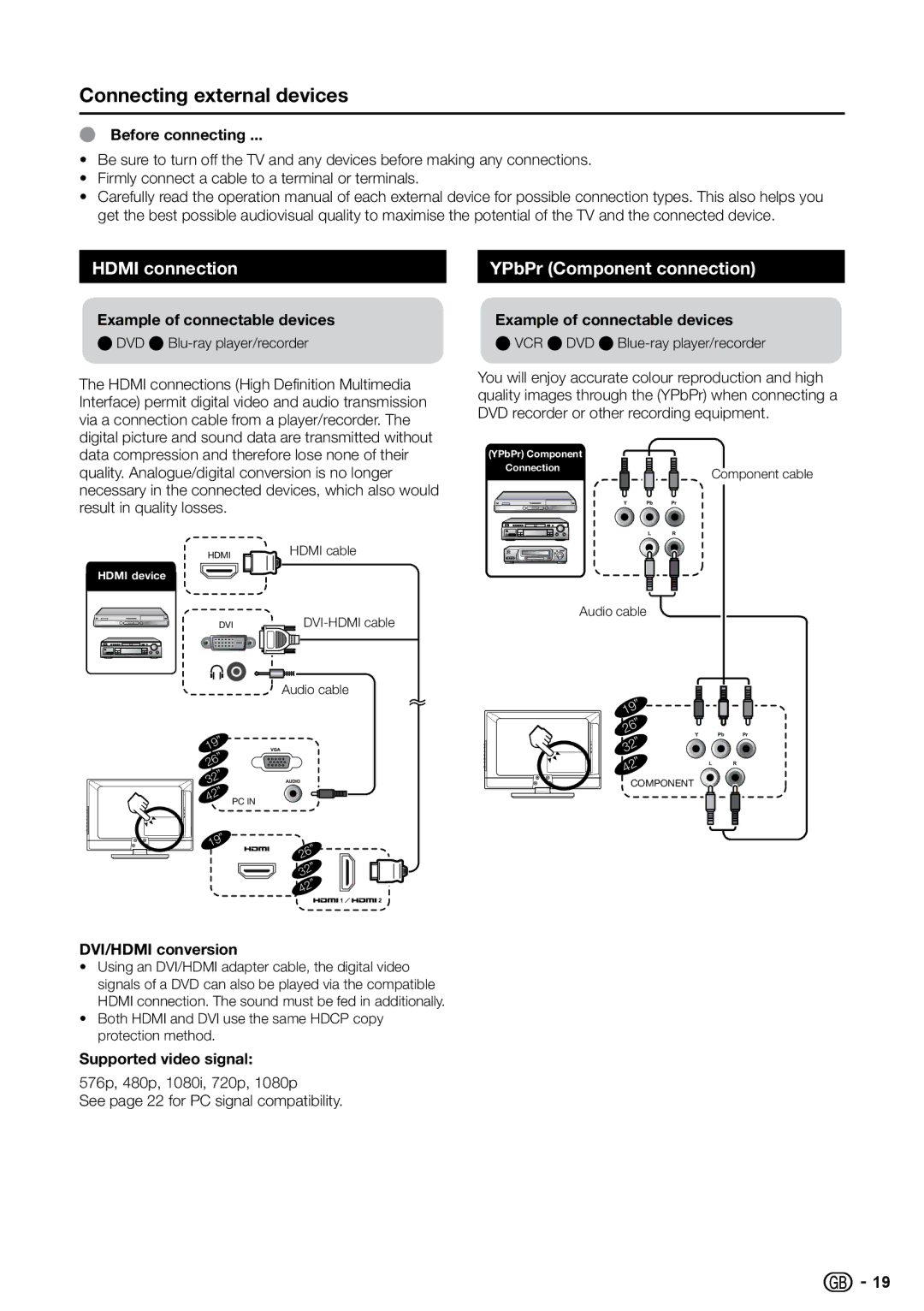 Sharp LC-32SH7E, LC-42SH7E, LC-26SH7E, LC-19SH7E operation manual Connecting external devices, Hdmi connection 