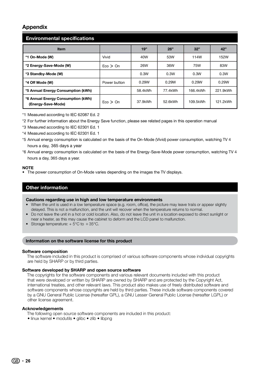 Sharp LC-19SH7E Environmental specifications, Other information, Software developed by Sharp and open source software 