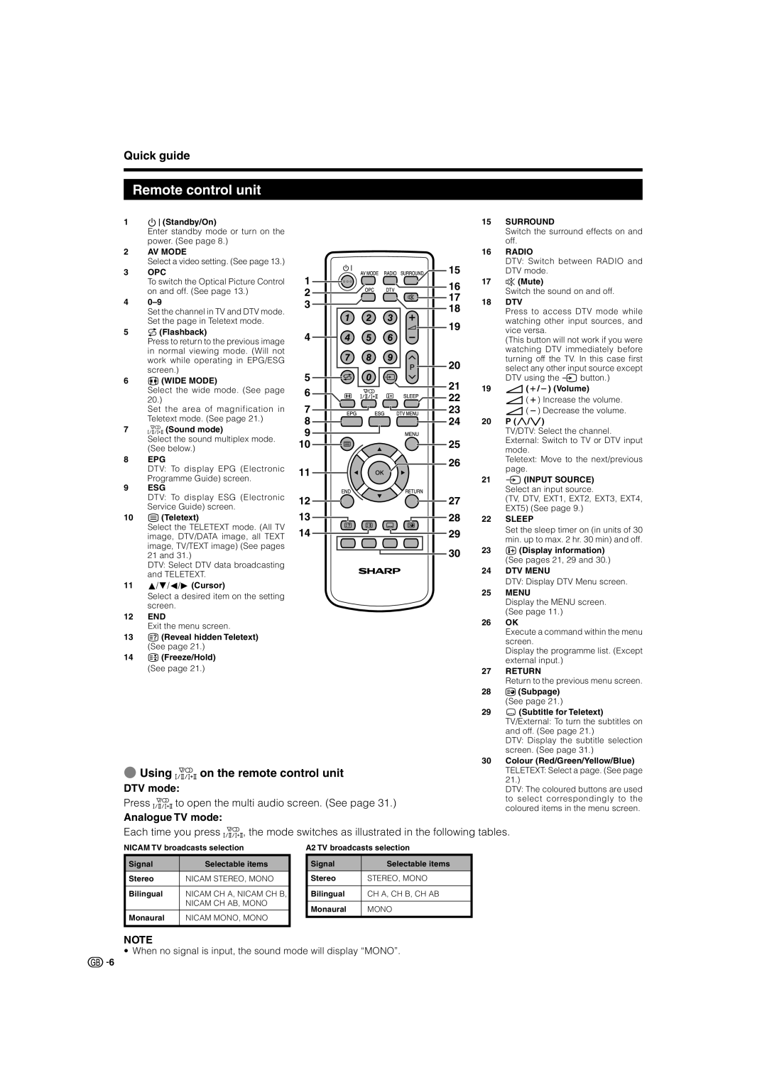 Sharp LC-26SD1E, LC-32ST1E, LC-32SD1E Remote control unit, Using 2 on the remote control unit, DTV mode, Analogue TV mode 