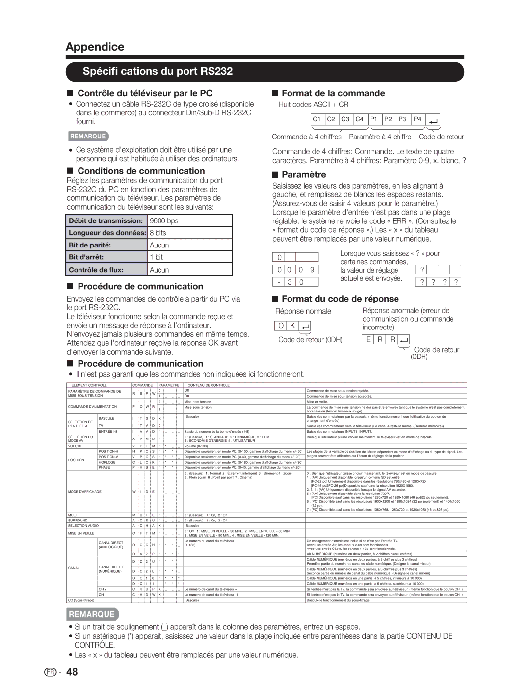 Sharp LC-26SV490U, LC-32SV29U Contrôle du téléviseur par le PC, Format de la commande, Conditions de communication 