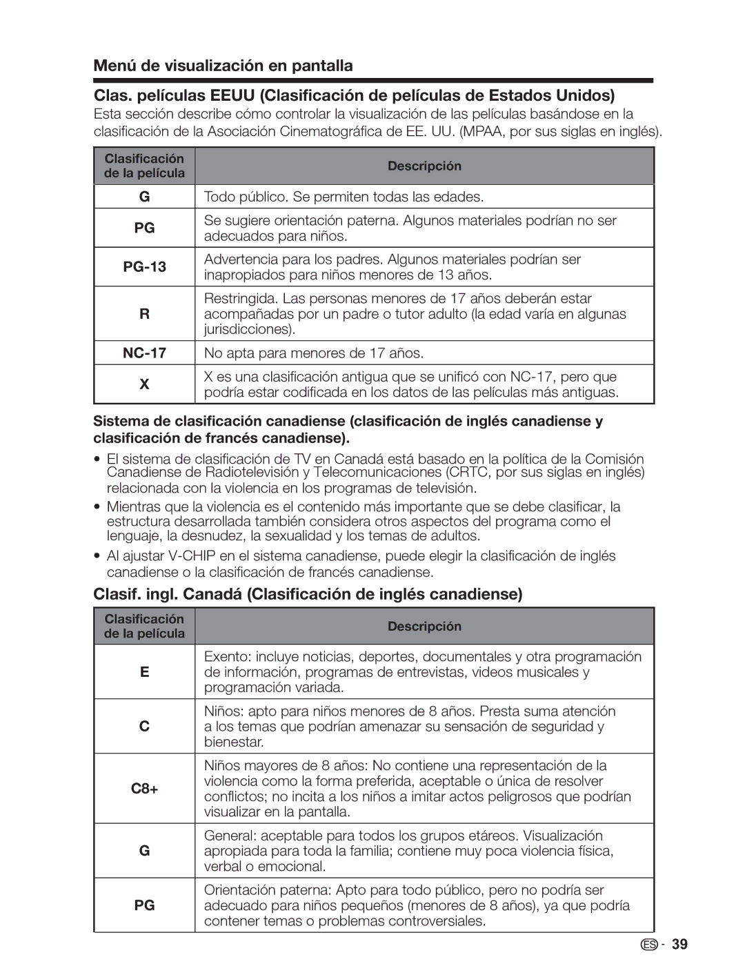 Sharp LC-46SV49U Clasif. ingl. Canadá Clasificación de inglés canadiense, Clasificación de la película Descripción 