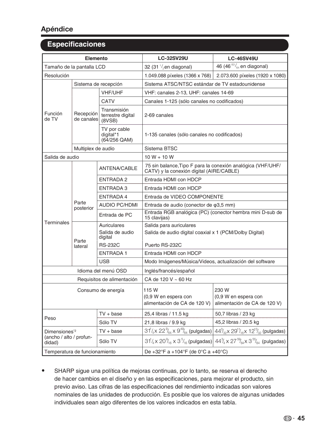 Sharp LC-26SV490U operation manual Apéndice, LC-32SV29U LC-46SV49U 