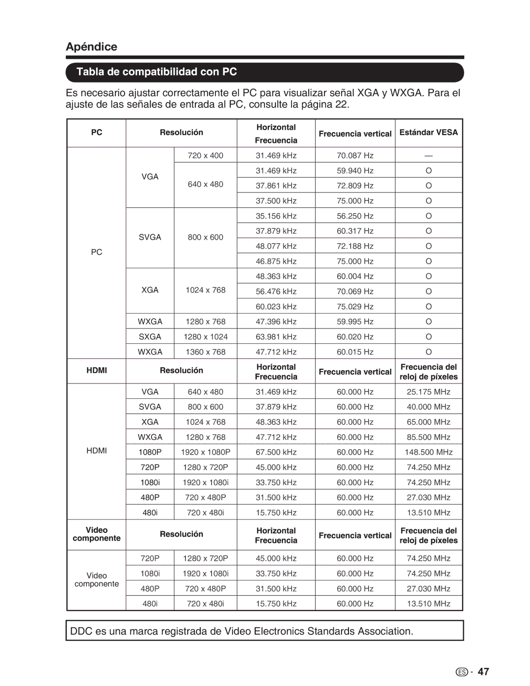 Sharp LC-32SV29U, LC-46SV49U, LC-26SV490U operation manual Vga 