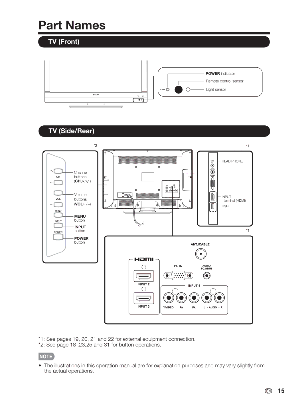 Sharp LC-26SV490U, LC-32SV29U, LC-46SV49U operation manual Part Names, TV Front TV Side/Rear 