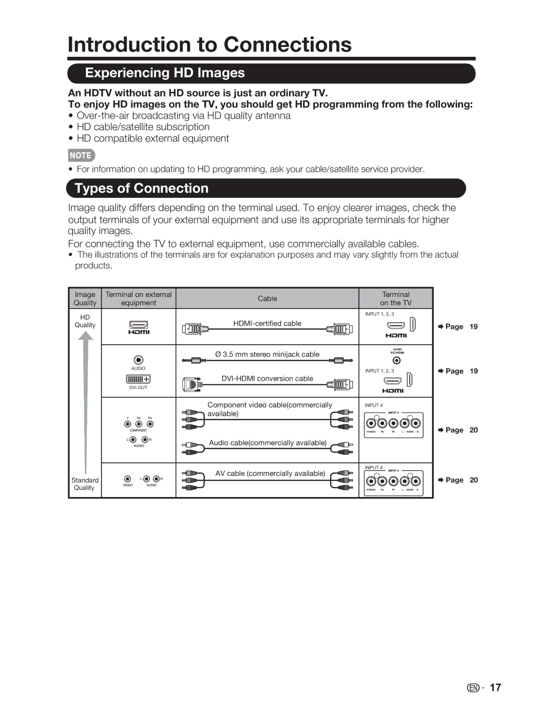 Sharp LC-46SV49U, LC-32SV29U, LC-26SV490U operation manual Introduction to Connections, Experiencing HD Images 