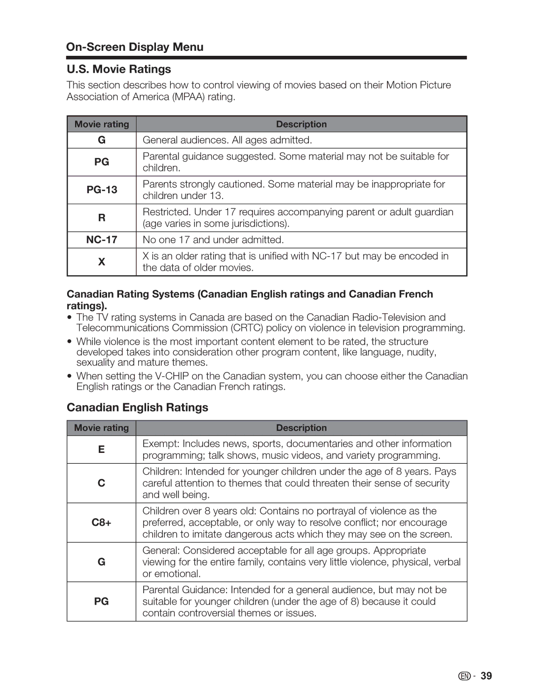 Sharp LC-26SV490U, LC-32SV29U, LC-46SV49U On-Screen Display Menu Movie Ratings, Canadian English Ratings, PG-13, NC-17, C8+ 