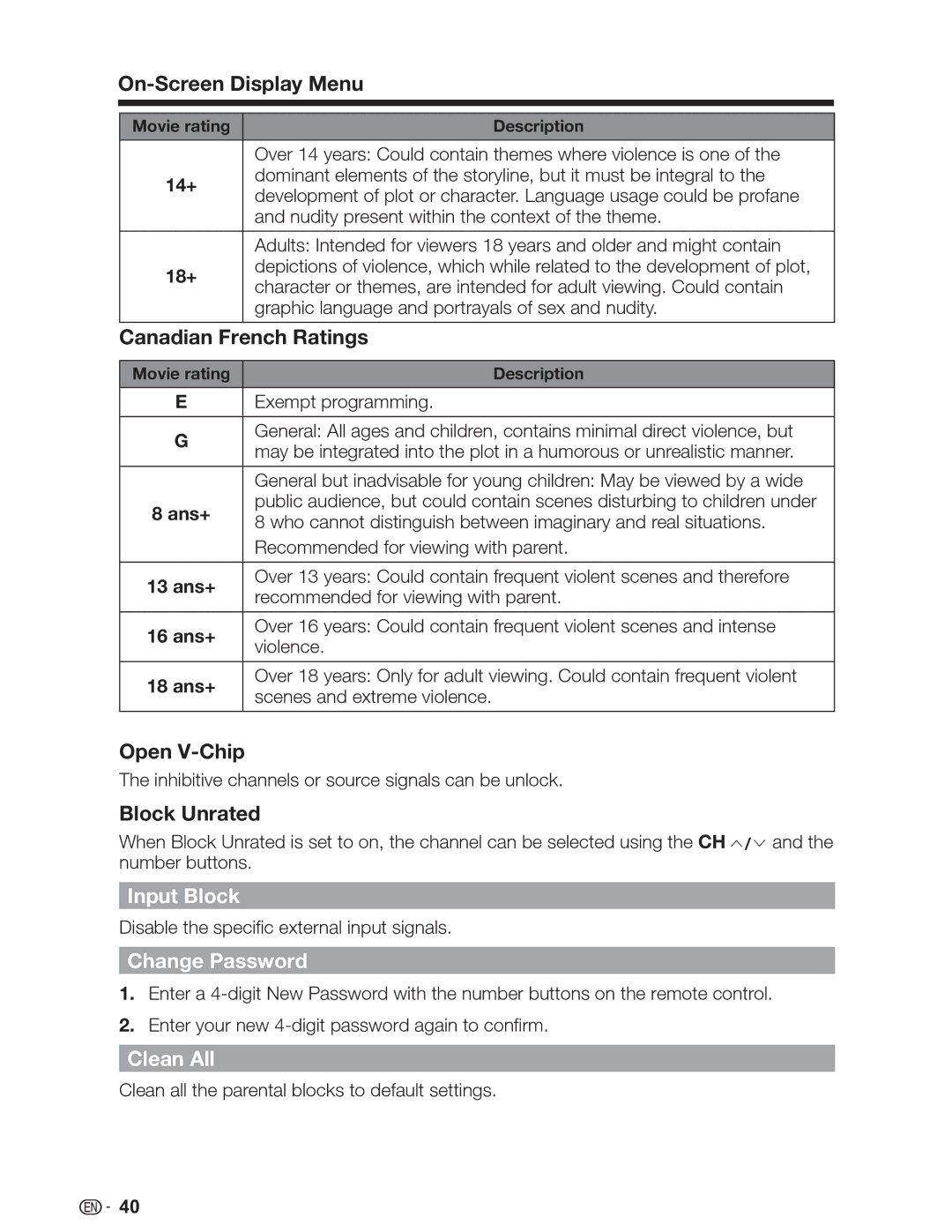 Sharp LC-32SV29U, LC-46SV49U, LC-26SV490U operation manual Input Block, Change Password, Clean All 