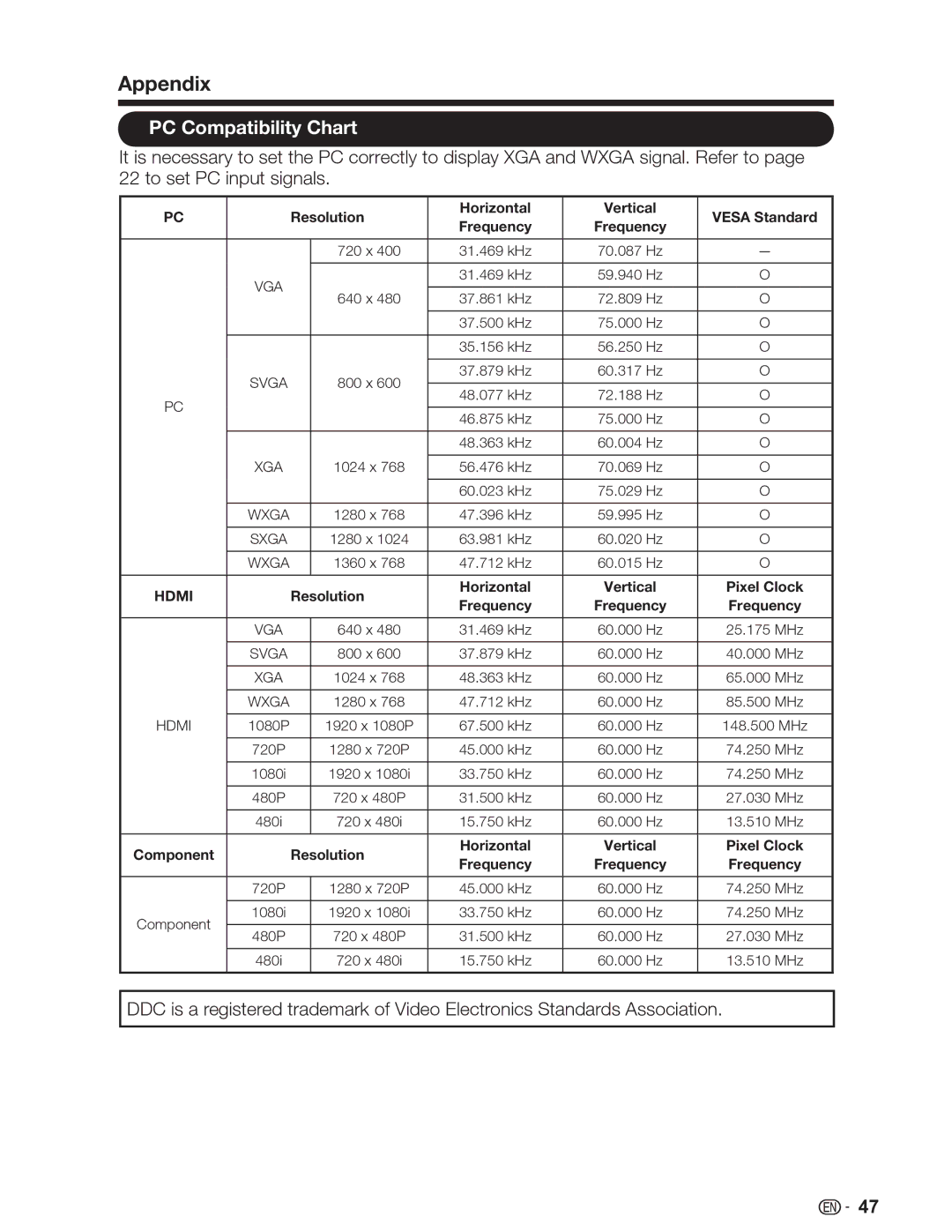 Sharp LC-46SV49U, LC-32SV29U, LC-26SV490U operation manual PC Compatibility Chart 