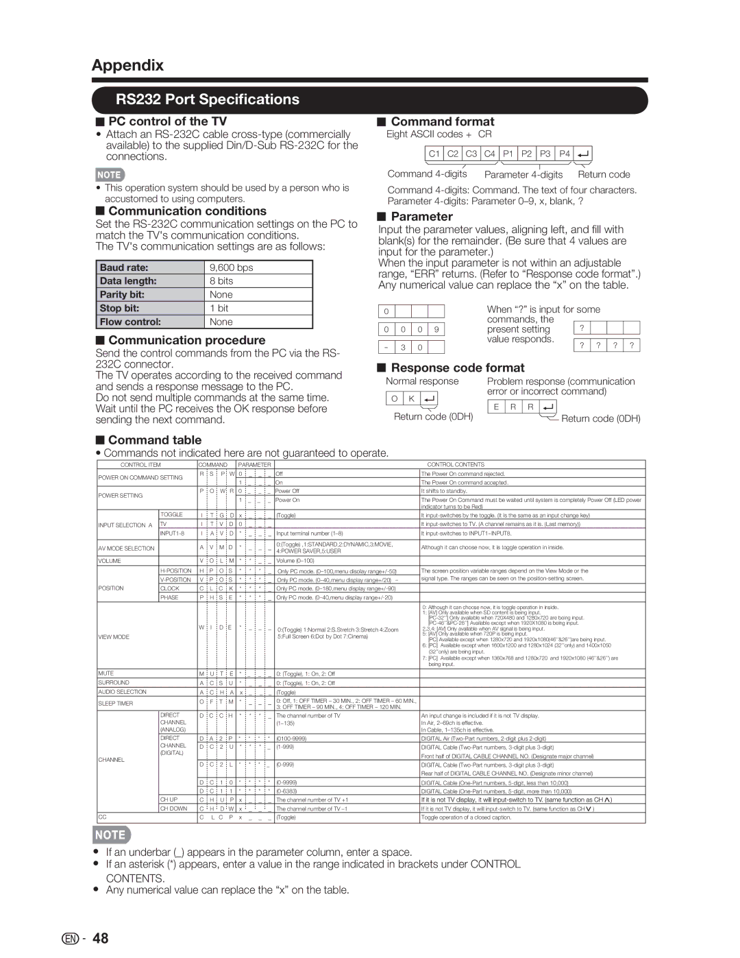 Sharp LC-26SV490U PC control of the TV, Communication conditions, Communication procedure, Command format, Parameter 