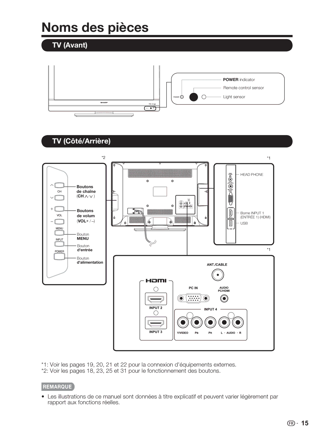 Sharp LC-26SV490U, LC-32SV29U, LC-46SV49U operation manual Noms des pièces, TV Avant TV Côté/Arrière 