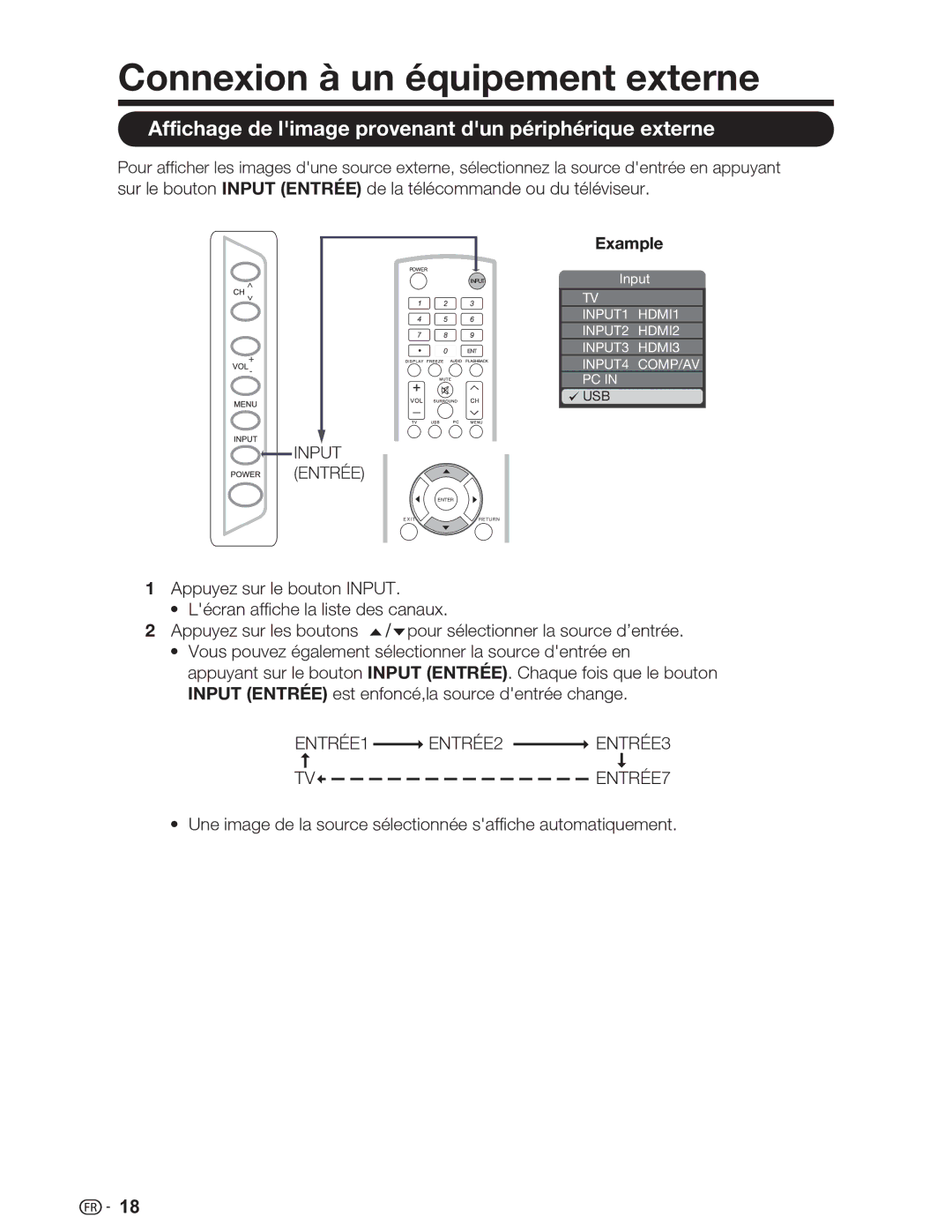 Sharp LC-26SV490U, LC-32SV29U Connexion à un équipement externe, Affichage de limage provenant dun périphérique externe 