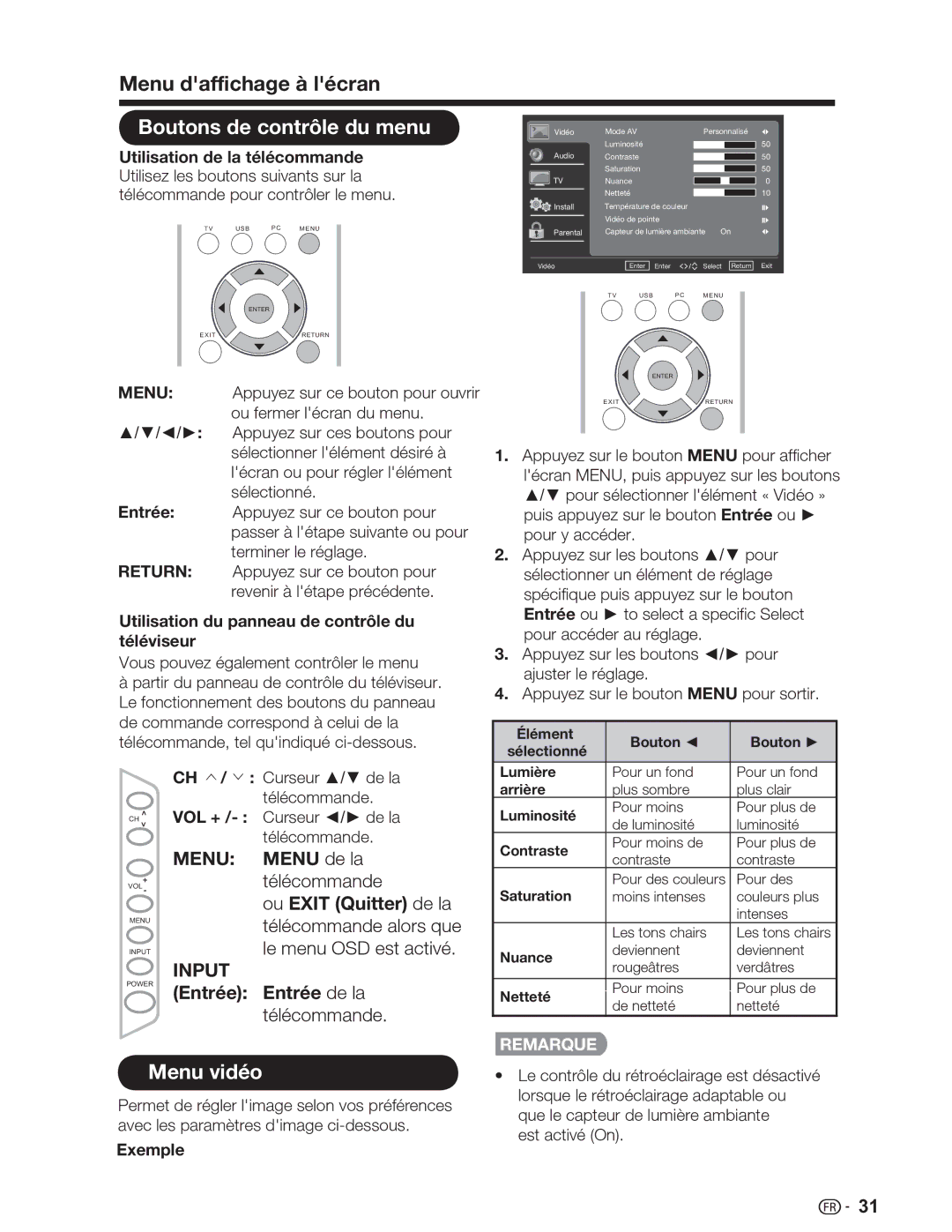 Sharp LC-32SV29U Boutons de contrôle du menu, Menu vidéo, Menu de la, Ou Exit Quitter de la, Entrée Entrée de la 