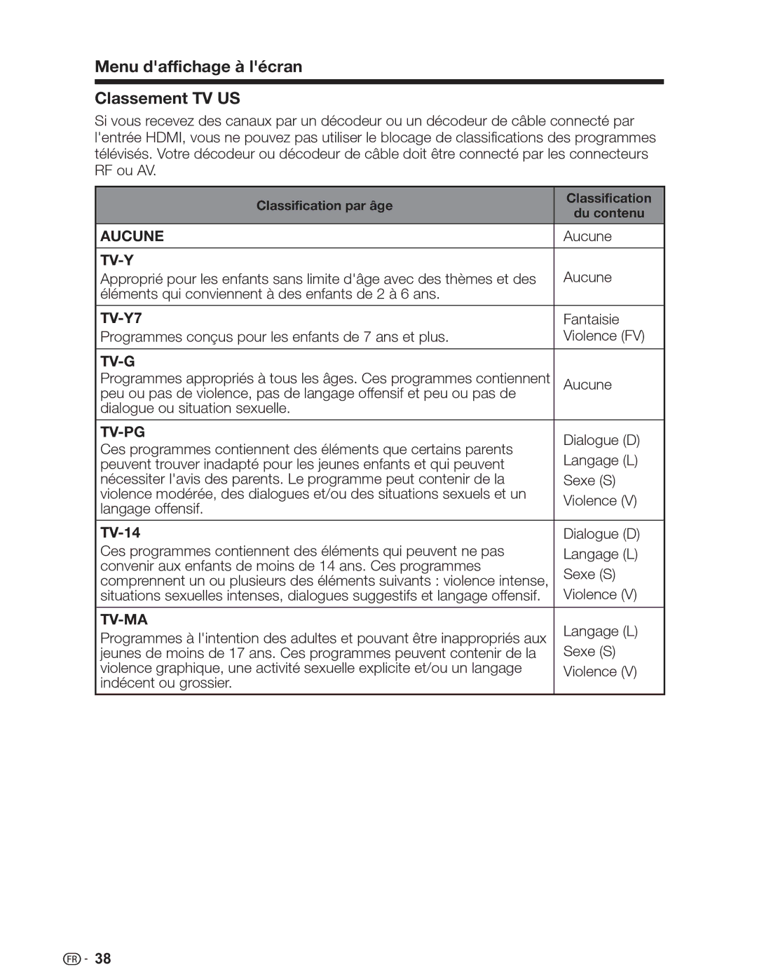 Sharp LC-46SV49U, LC-32SV29U, LC-26SV490U Menu daffichage à lécran Classement TV US, Classification par âge Du contenu 