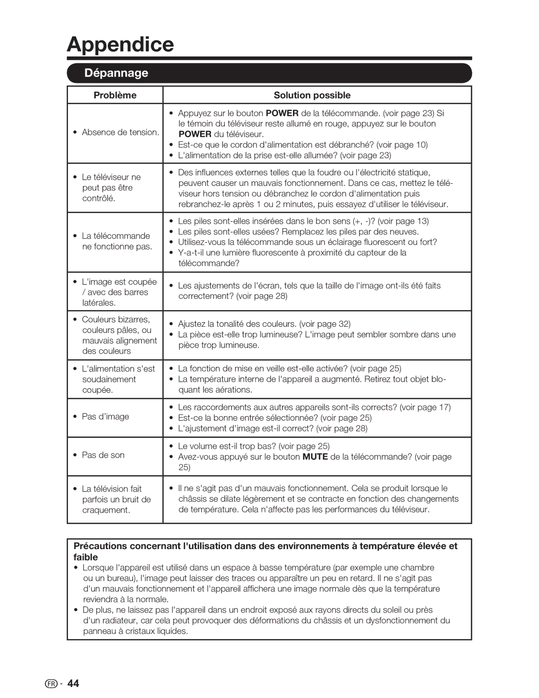 Sharp LC-46SV49U, LC-32SV29U, LC-26SV490U operation manual Appendice, Dépannage, Problème Solution possible 