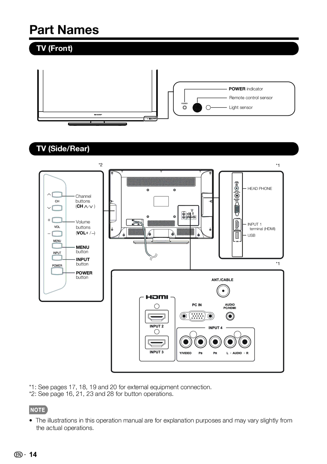 Sharp LC-42SV50U, LC-32SV40U, LC-46SV50U operation manual Part Names, TV Front TV Side/Rear 