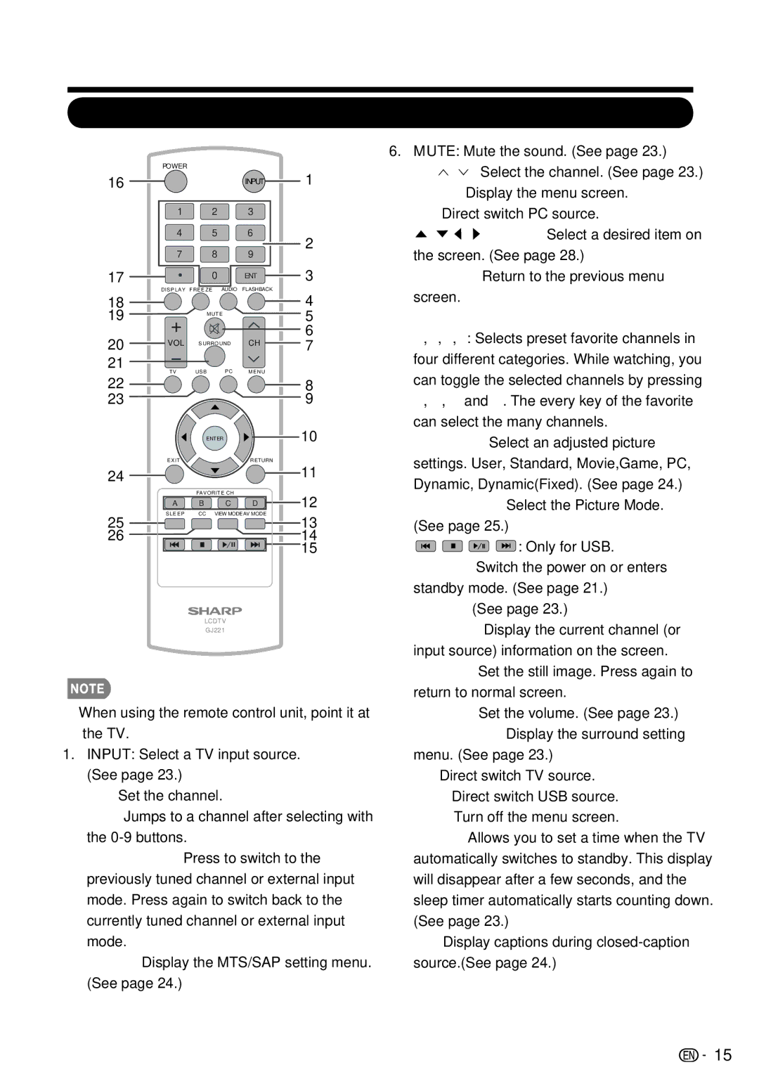 Sharp LC-46SV50U, LC-32SV40U, LC-42SV50U operation manual Remote Control Unit, Favorite CH 