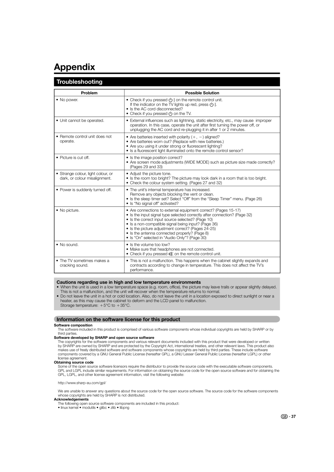 Sharp LC-32X20S, LC-37X20S Appendix, Troubleshooting, Information on the software license for this product, Pages 29 