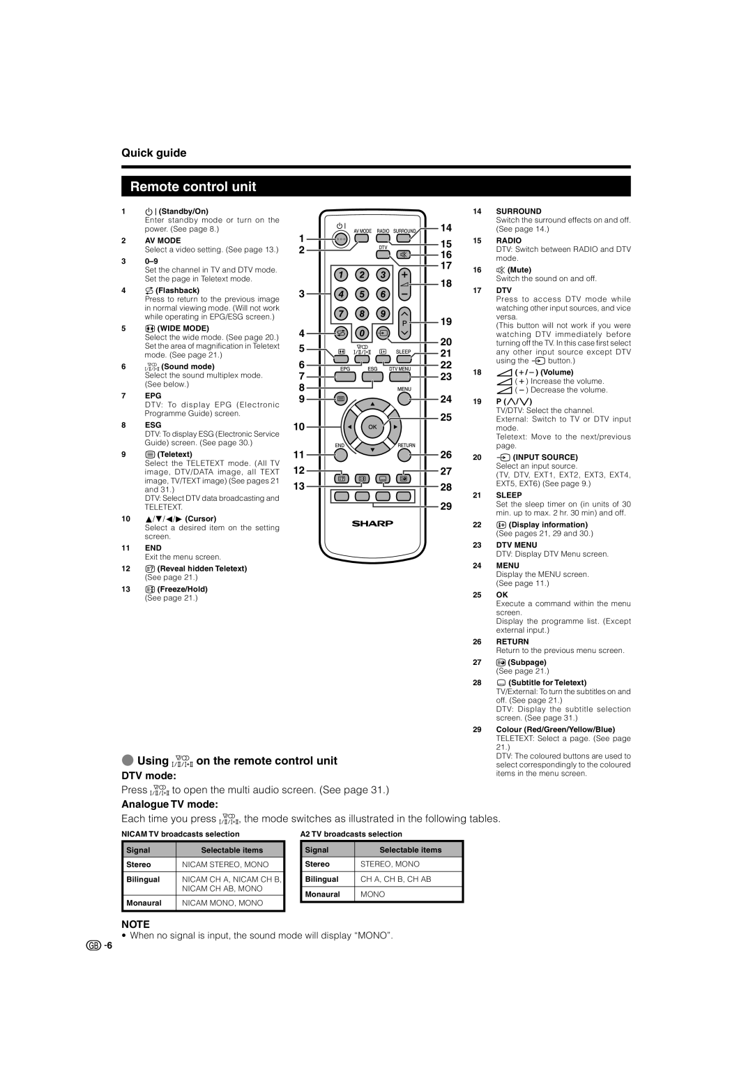 Sharp LC-37AD5S, LC-42AD5S Remote control unit, Using 2 on the remote control unit, DTV mode, Analogue TV mode 