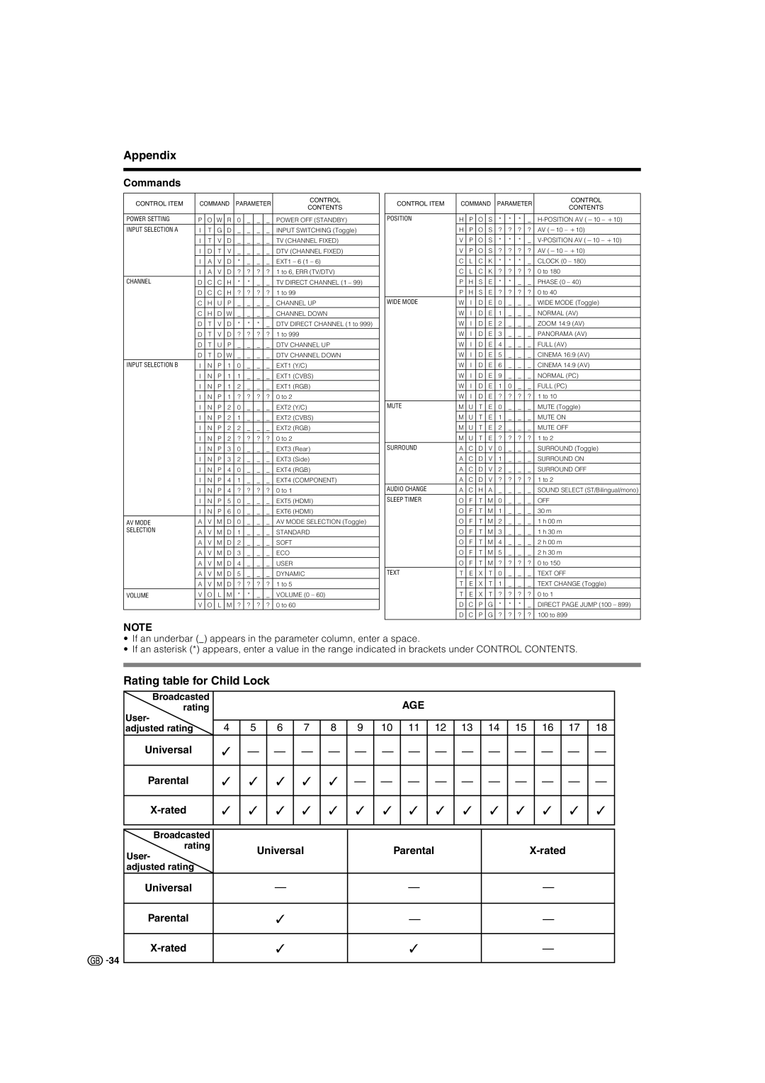 Sharp LC-37AD5S, LC-42AD5S operation manual Rating table for Child Lock, Commands, Universal, Parental, X-rated, Appendix 