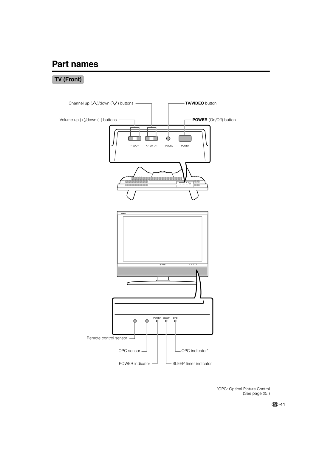 Sharp LC-37AX3X, LC-32AX3X operation manual Part names, TV Front, TV/VIDEO button 