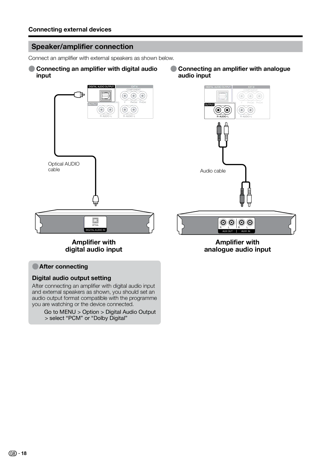 Sharp LC-32G20S Speaker/amplifier connection, EAfter connecting Digital audio output setting, Optical Audio Cable 