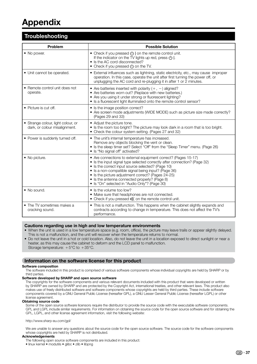 Sharp LC-32B20E, LC-37B20S Appendix, Troubleshooting, Information on the software license for this product, Pages 29 