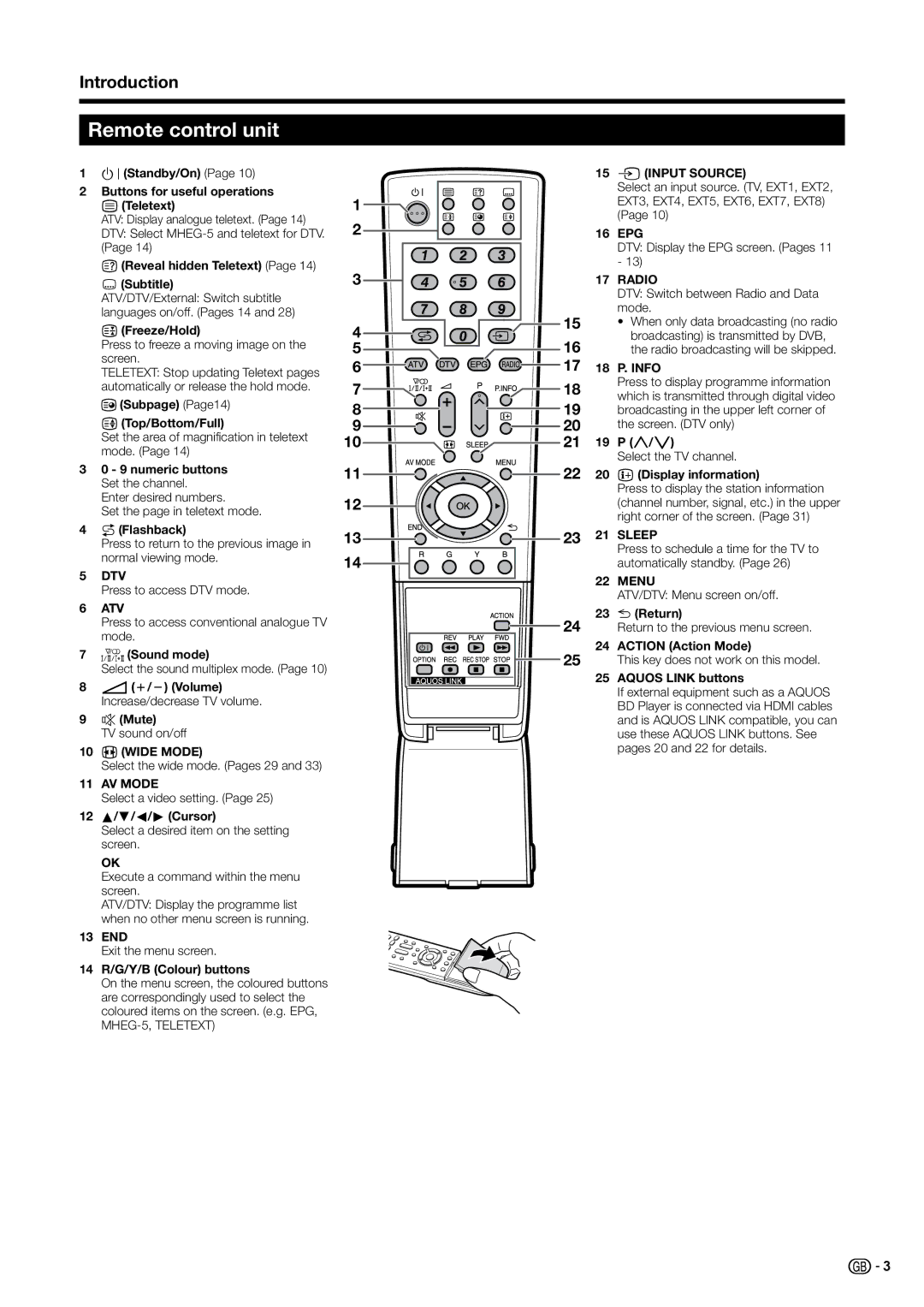 Sharp LC-32G20E, LC-37B20S, LC-37G20E, LC-37B20E, LC-37G20S, LC-32G20S, LC-32B20S, LC-32B20E Remote control unit, Introduction 