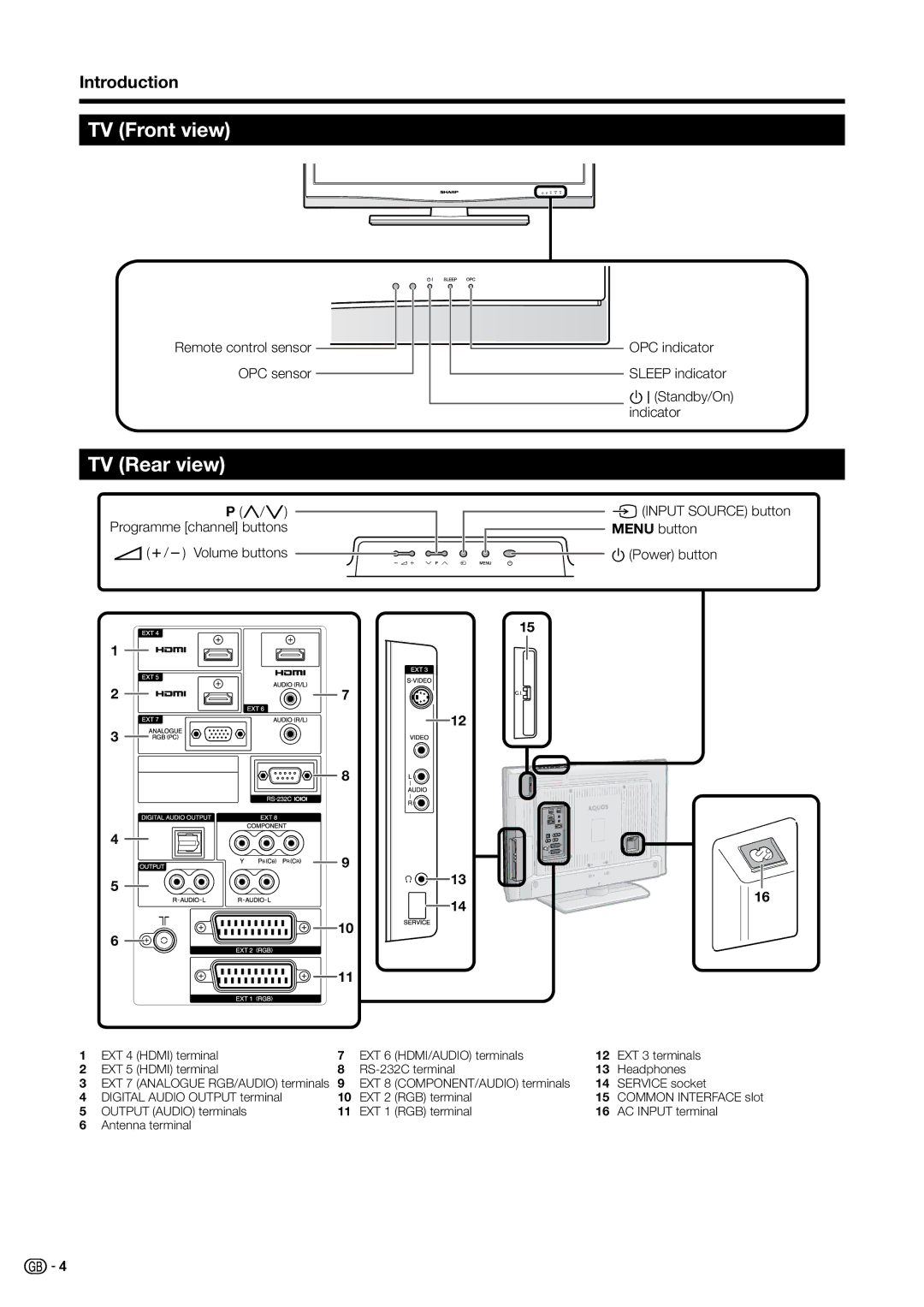 Sharp LC-32B20S, LC-37B20S, LC-37G20E, LC-37B20E, LC-37G20S TV Front view, TV Rear view, Remote control sensor OPC sensor 