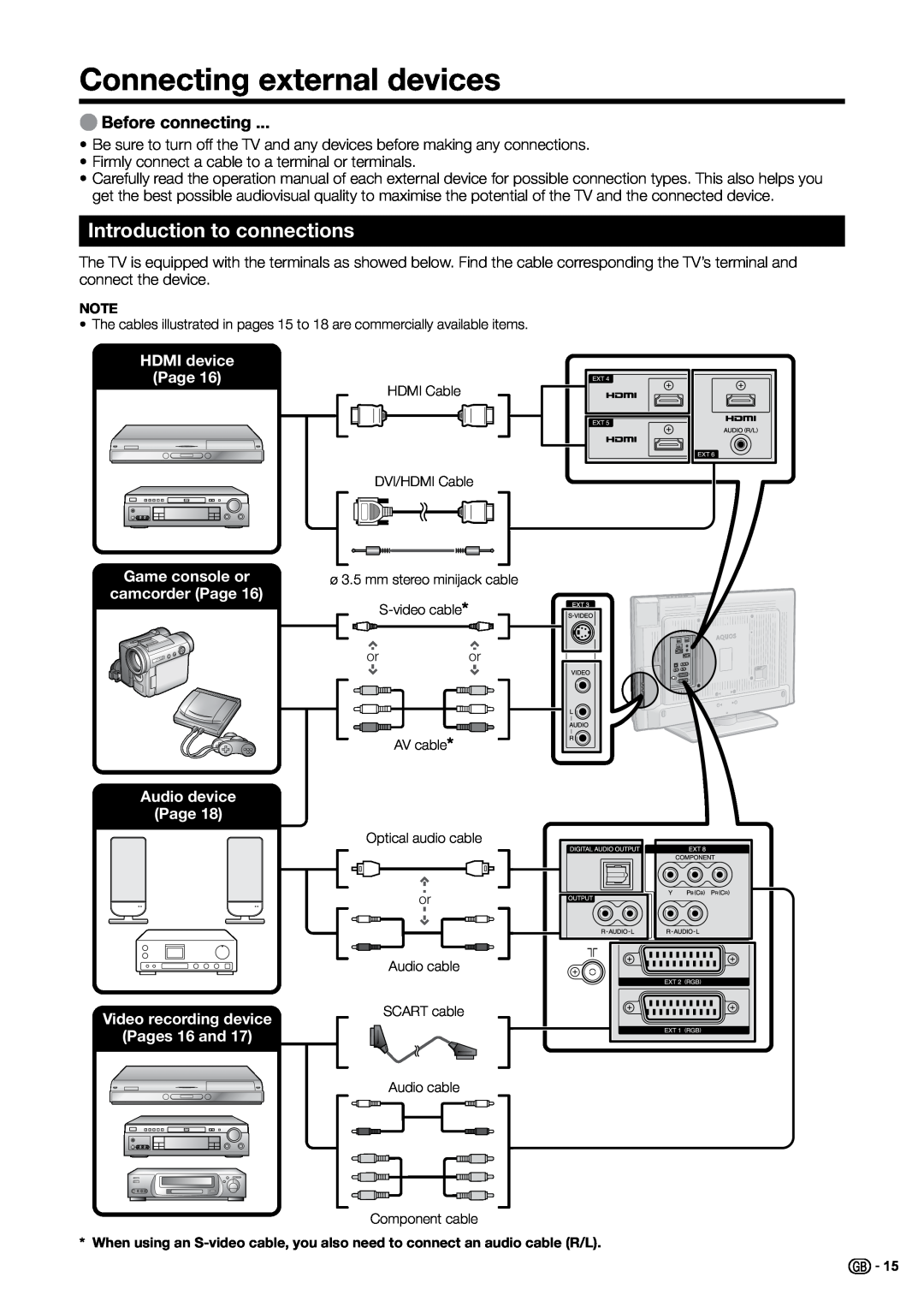 Sharp LC-37G20E, LC-37B20S Connecting external devices, Introduction to connections, EBefore connecting, HDMI device Page 