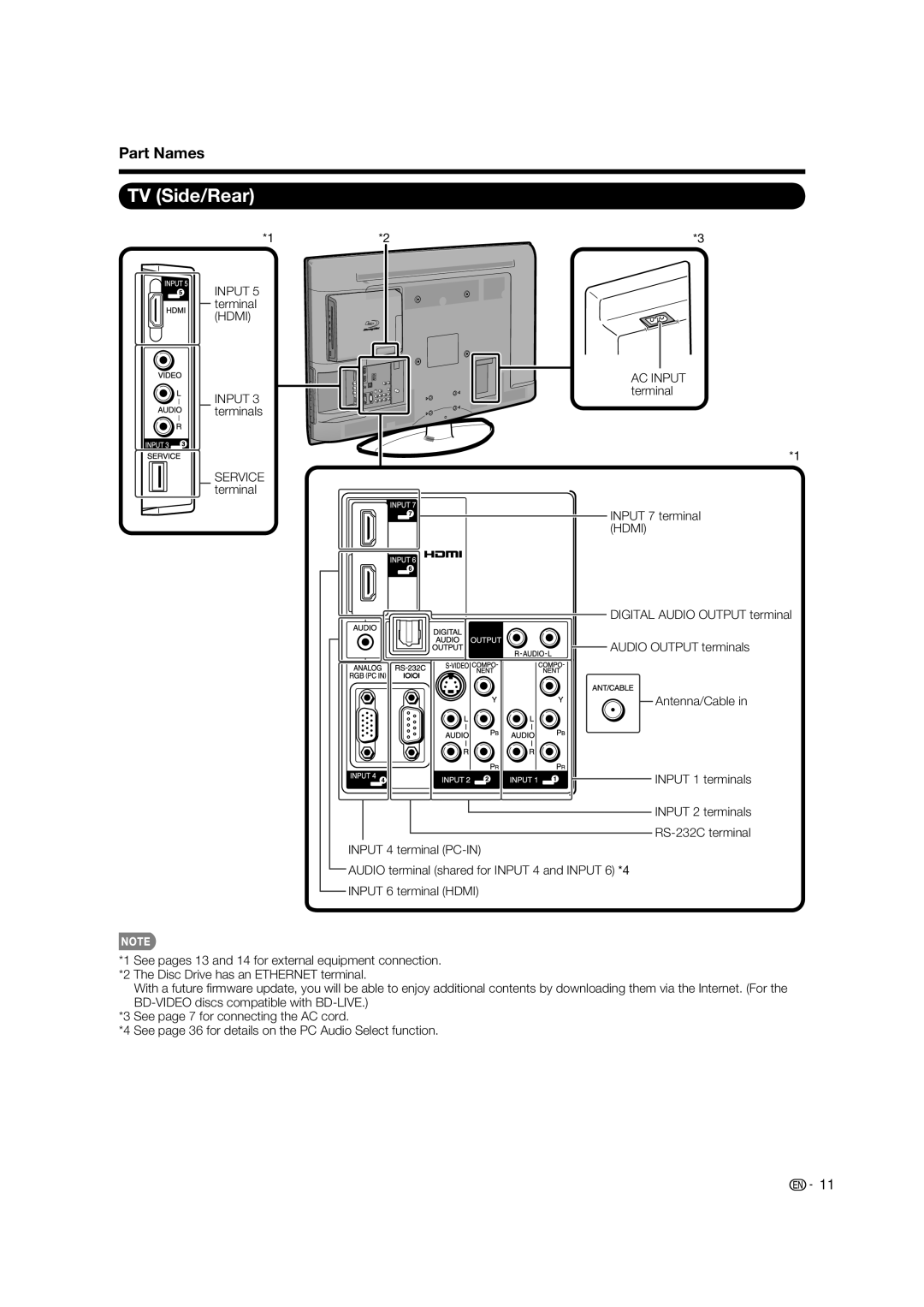 Sharp LC-37BD60U operation manual TV Side/Rear 