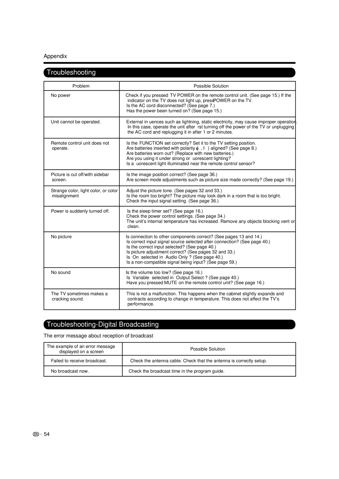 Sharp LC-37BD60U operation manual Troubleshooting-Digital Broadcasting, Error message about reception of broadcast 