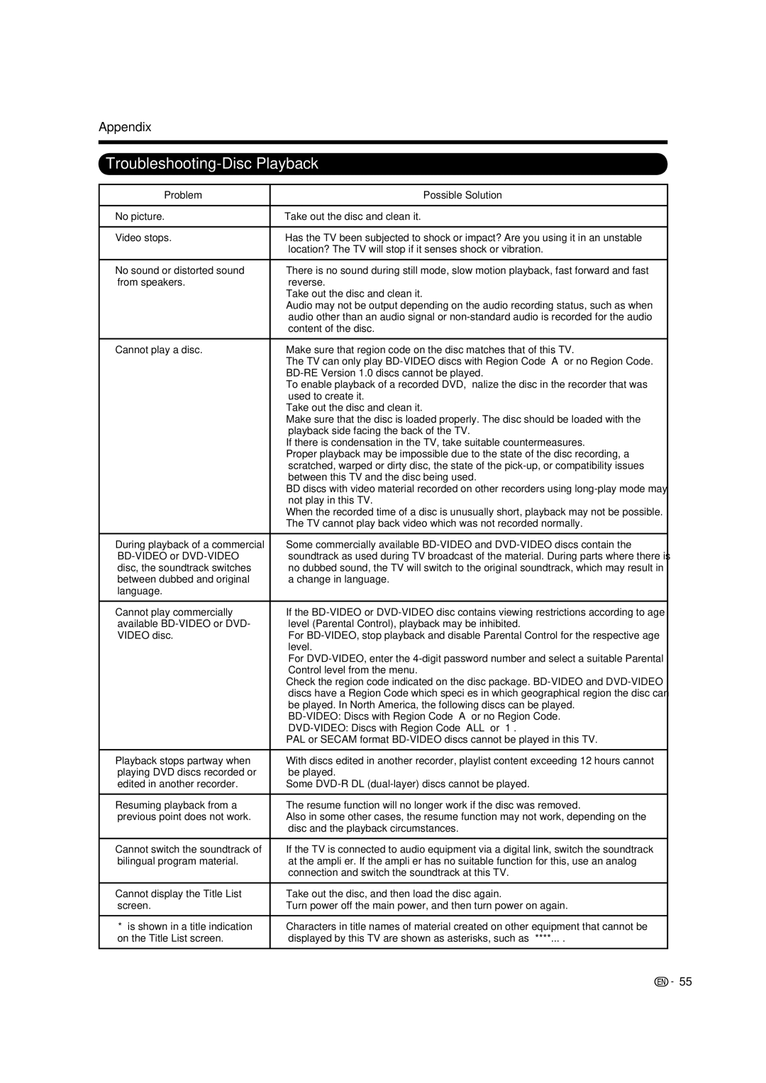 Sharp LC-37BD60U operation manual Troubleshooting-Disc Playback 