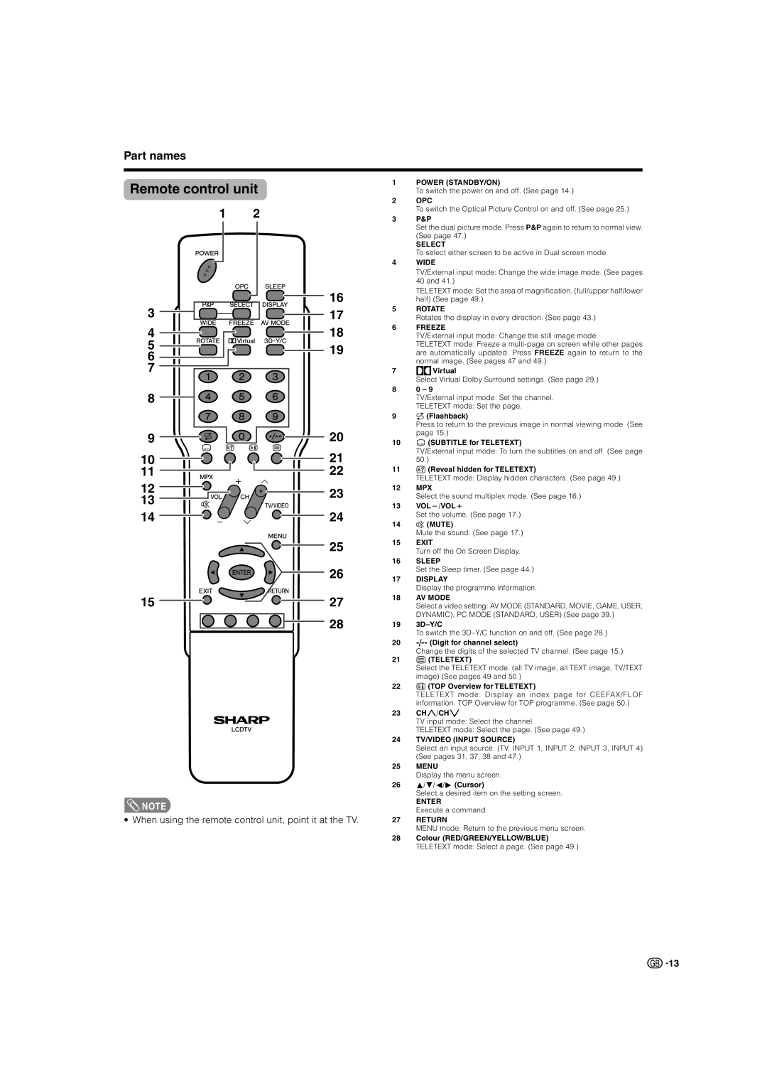 Sharp LC-37GA4X, LC-32GA4X operation manual Remote control unit, When using the remote control unit, point it at the TV 