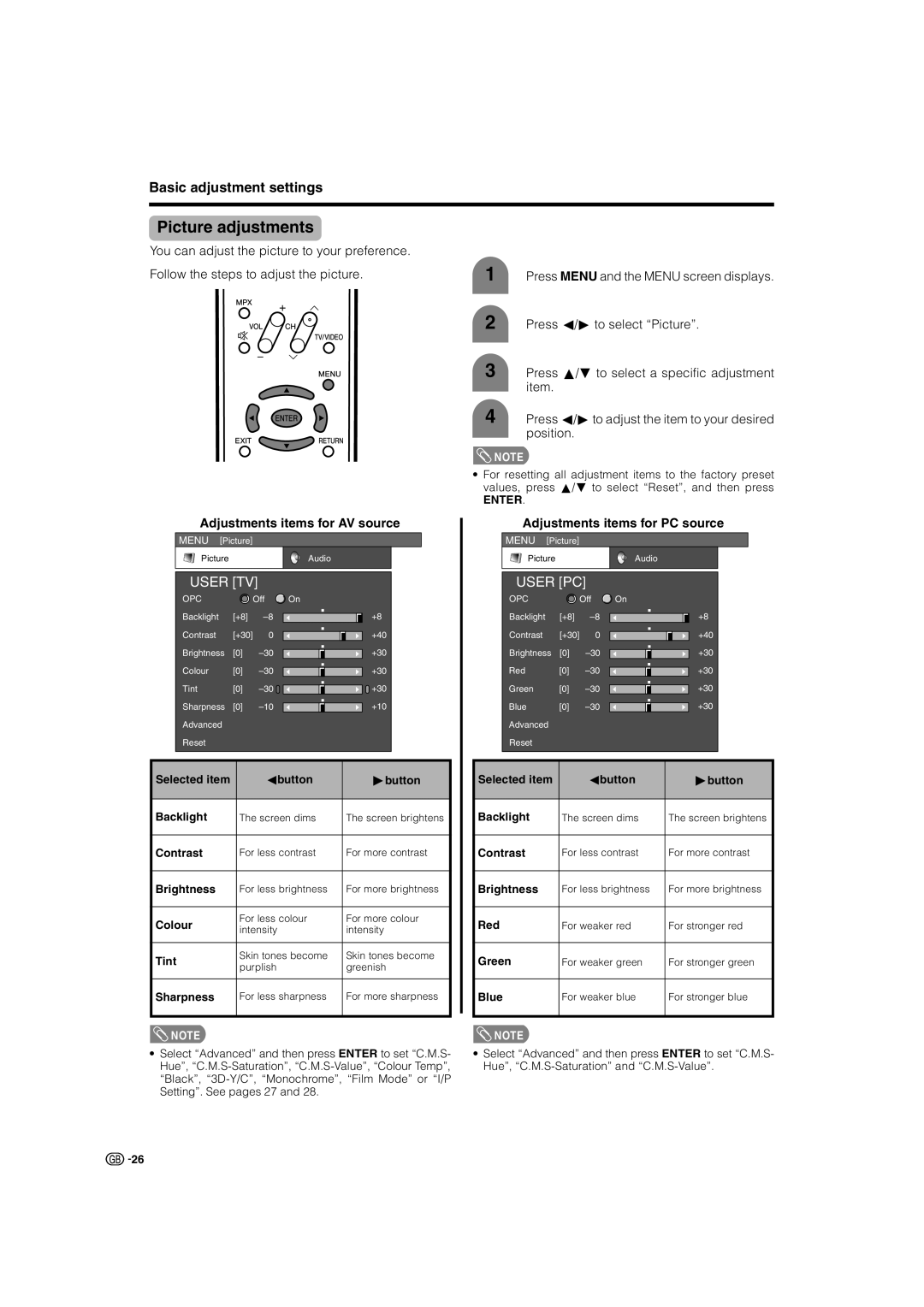 Sharp LC-32GA4X, LC-37GA4X Picture adjustments, Adjustments items for AV source, Adjustments items for PC source 