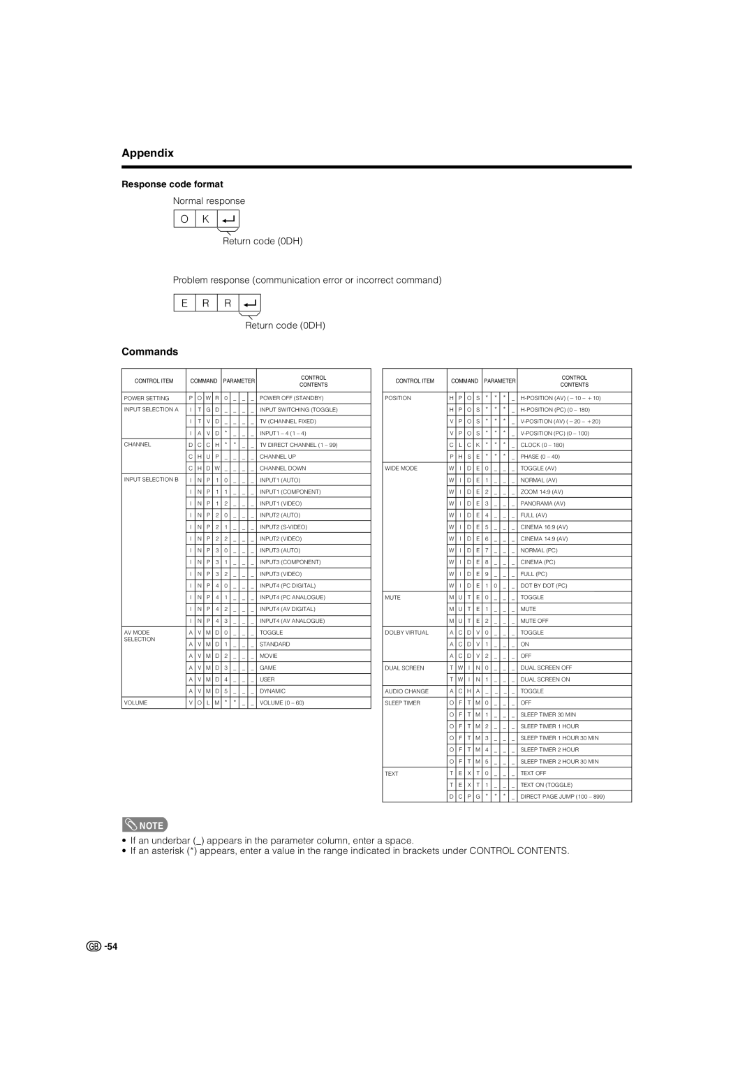 Sharp LC-32GA4X, LC-37GA4X operation manual Commands, Response code format 