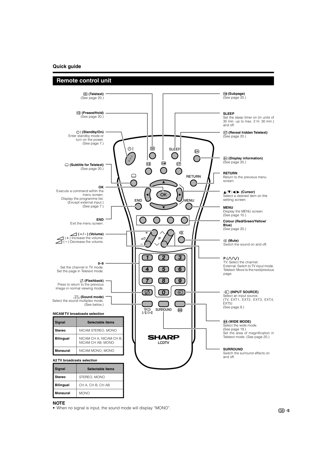 Sharp LC-32BV8E, LC-37GA8E Remote control unit, Quick guide, When no signal is input, the sound mode will display “MONO” 