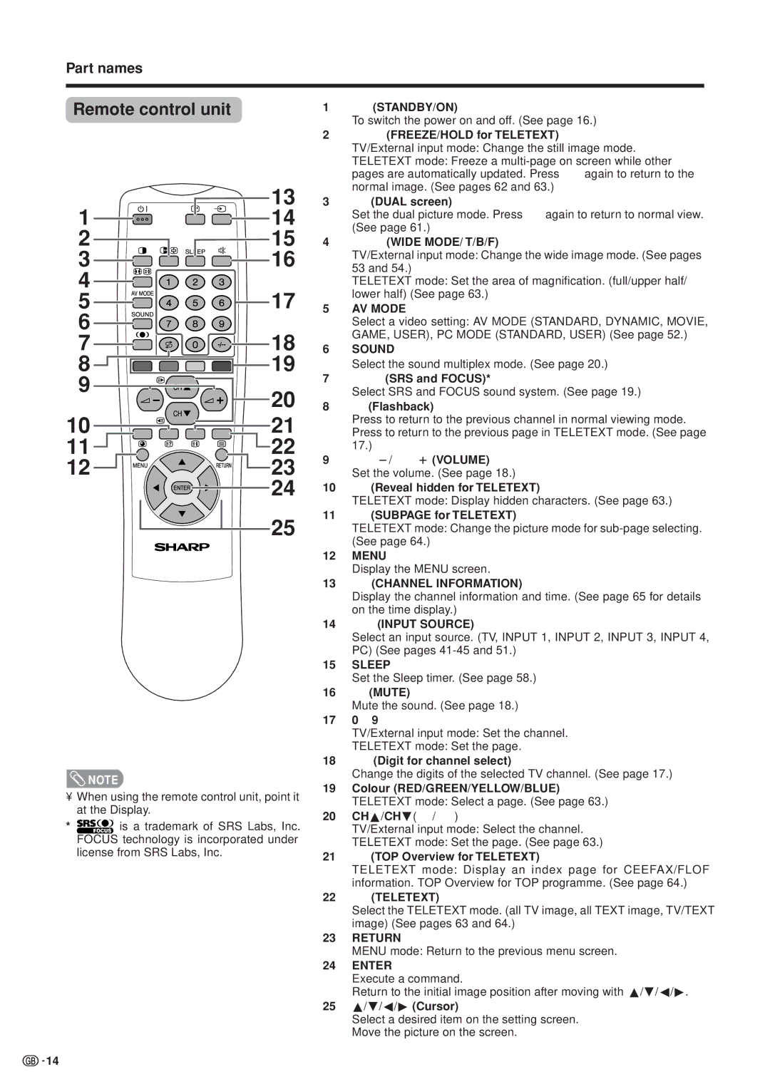 Sharp LC-37HV4M operation manual Remote control unit 