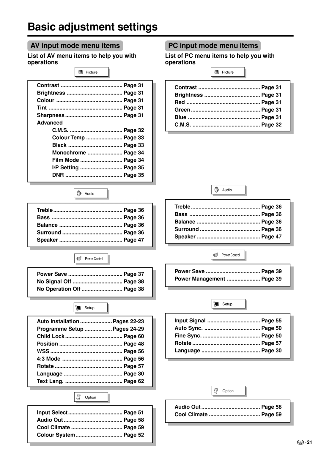 Sharp LC-37HV4M operation manual Basic adjustment settings, AV input mode menu items, PC input mode menu items 