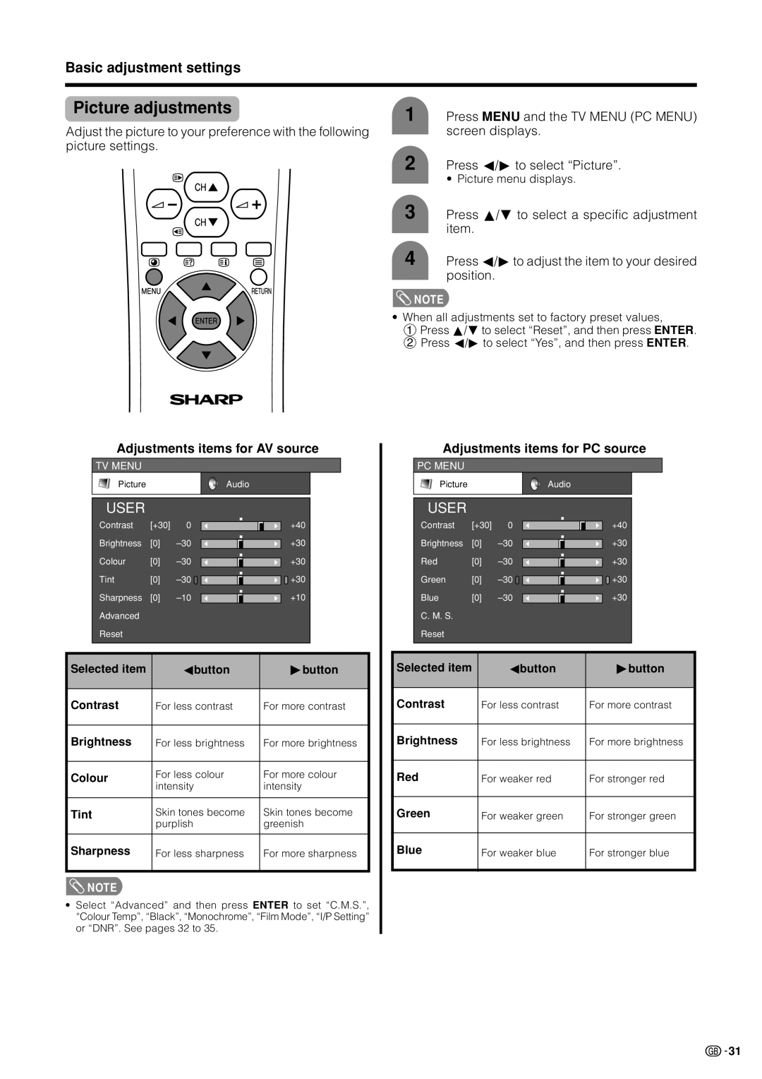 Sharp LC-37HV4M operation manual Picture adjustments, Selected item Cbutton Dbutton Contrast, Red, Green, Blue 