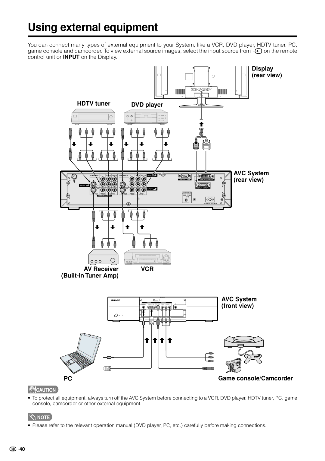 Sharp LC-37HV4M operation manual Using external equipment, AVC System front view 