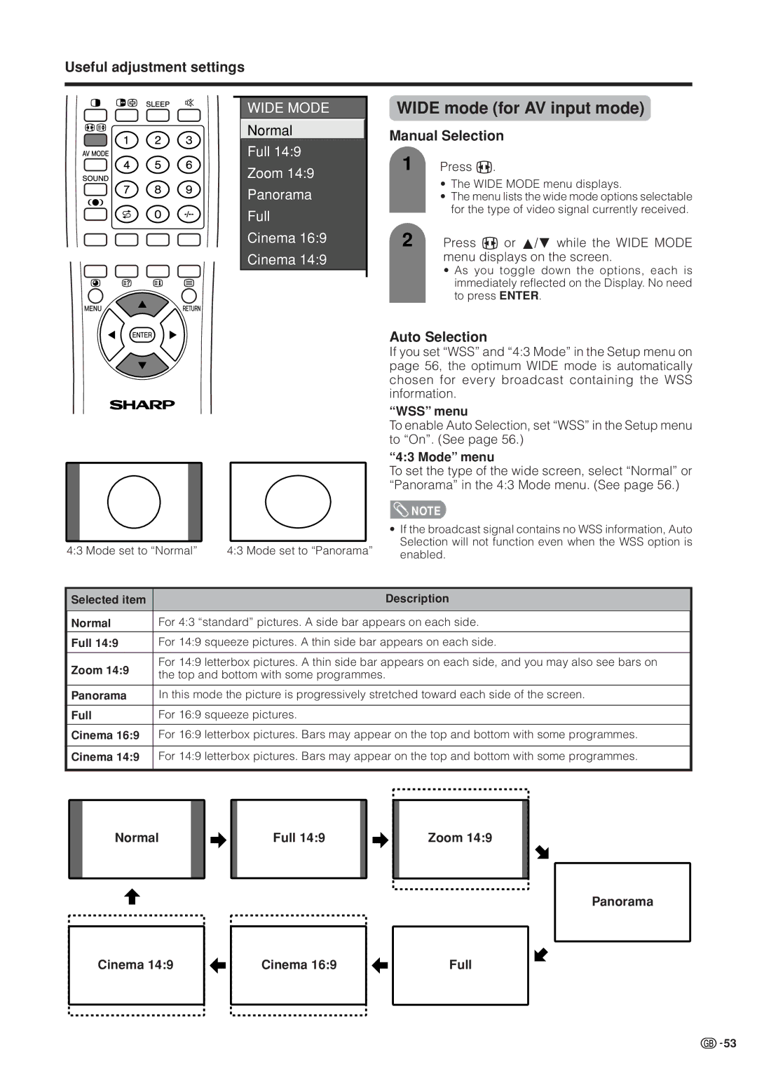 Sharp LC-37HV4M operation manual Wide mode for AV input mode, Manual Selection, Auto Selection 