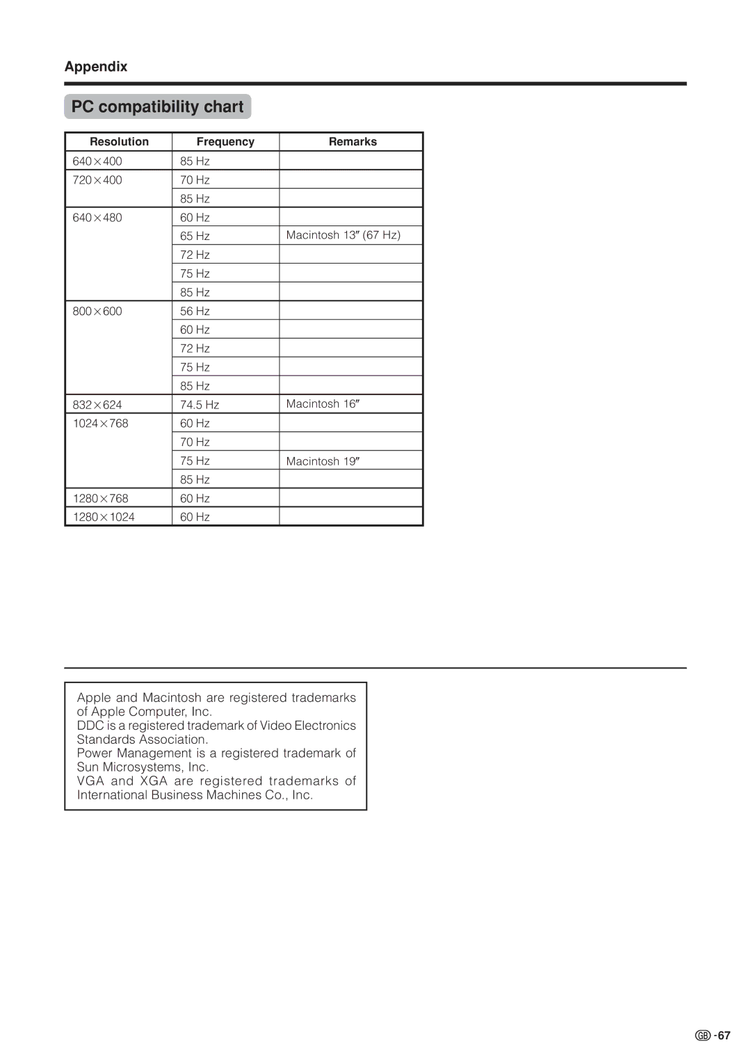 Sharp LC-37HV4M operation manual PC compatibility chart, Appendix, 640g400 85 Hz 720g400 70 Hz 640g480 60 Hz 65 Hz 