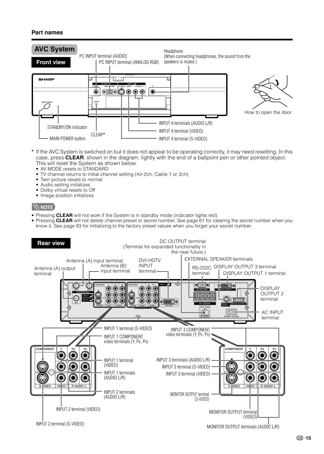 Sharp LC 37HV6U operation manual AVC System, Part names 