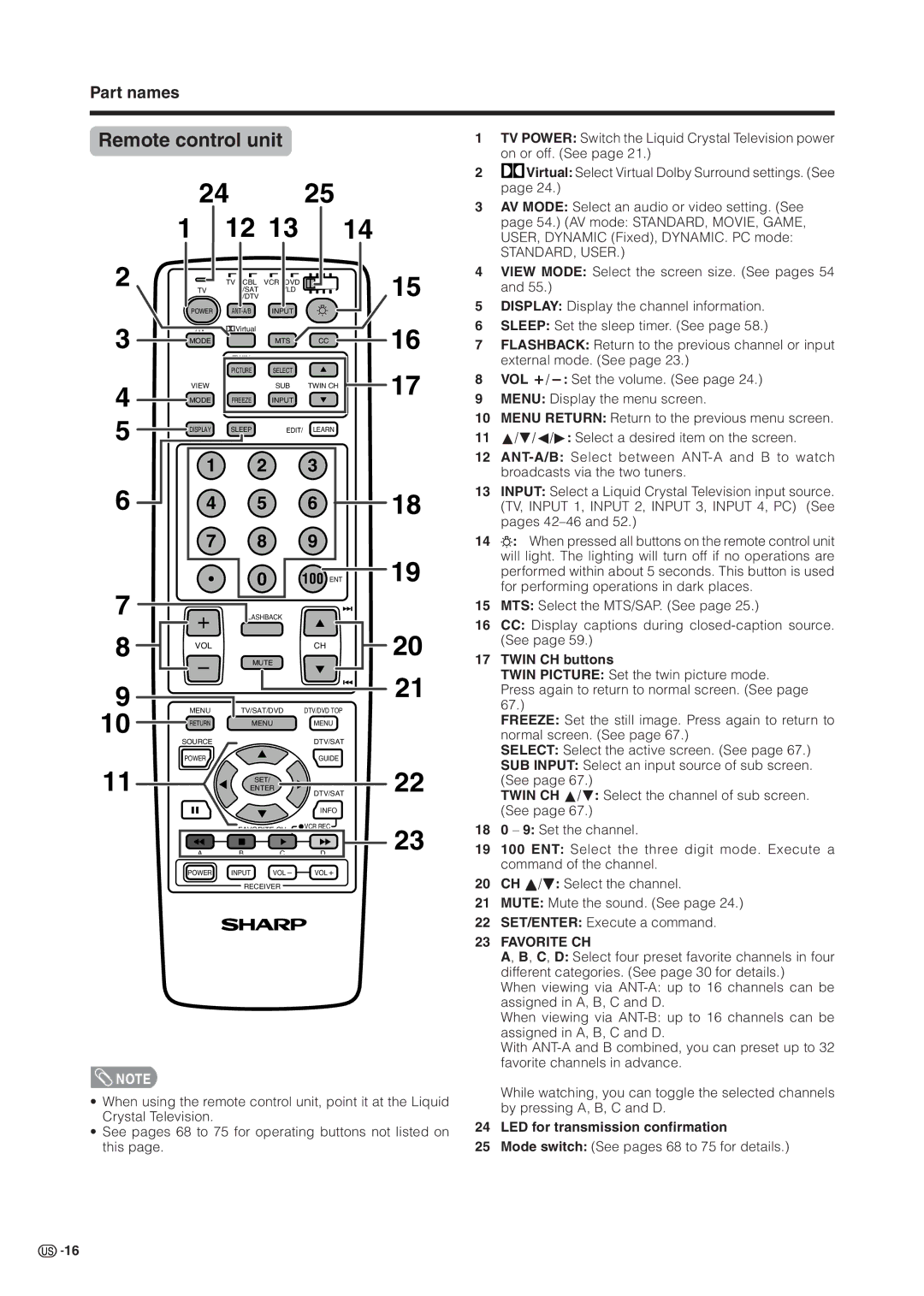 Sharp LC 37HV6U operation manual Remote control unit, 100 ENT, Twin CH buttons, LED for transmission confirmation 